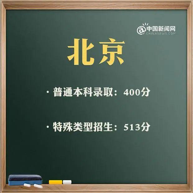 包含高考分數(shù)線2021大概分數(shù)線的詞條