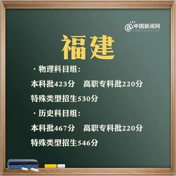 包含高考分數(shù)線2021大概分數(shù)線的詞條