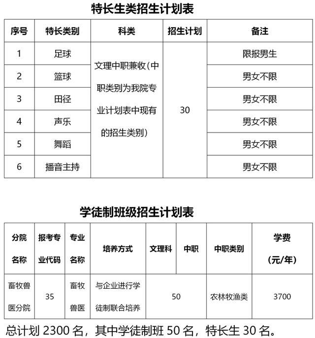 四川成都的大專學校名單(成都五年一貫制大專學校名單)