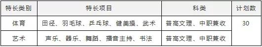 四川成都的大專學校名單(成都五年一貫制大專學校名單)