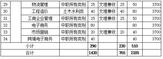 四川成都的大專學校名單(成都五年一貫制大專學校名單)