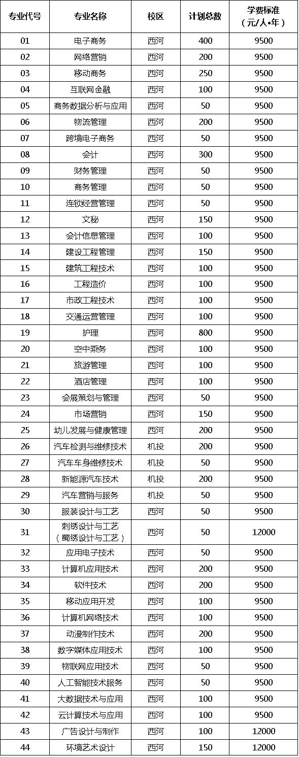 四川成都的大專學校名單(成都五年一貫制大專學校名單)