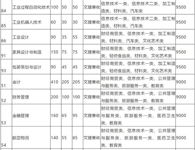 四川成都的大專學校名單(成都五年一貫制大專學校名單)