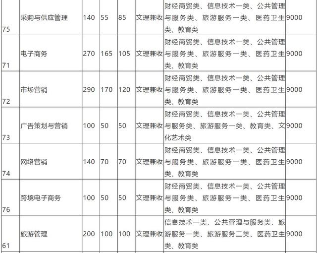 四川成都的大專學校名單(成都五年一貫制大專學校名單)