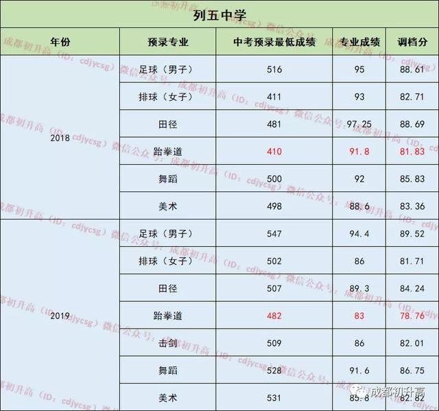 成都公立中學排名前十名學校(成都中學排名前十名初中)