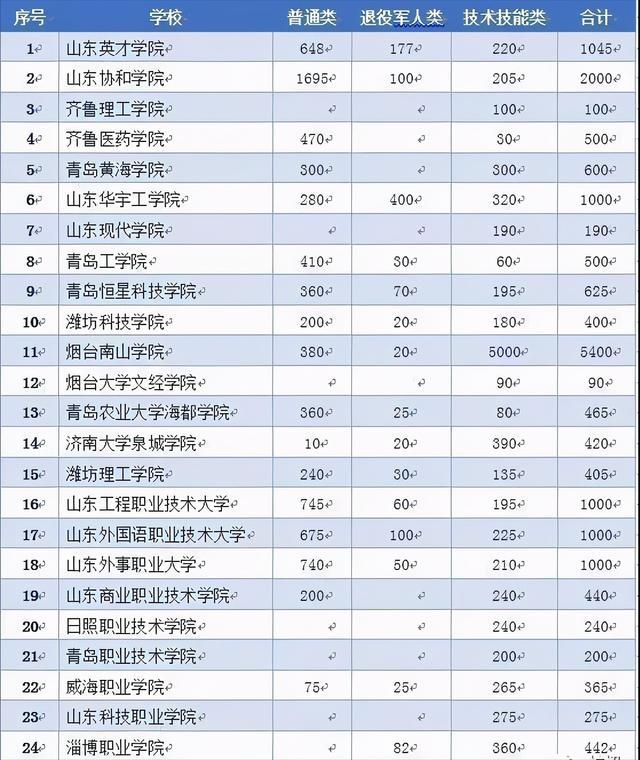 關(guān)于2021年大專擴招報名入口官網(wǎng)的信息