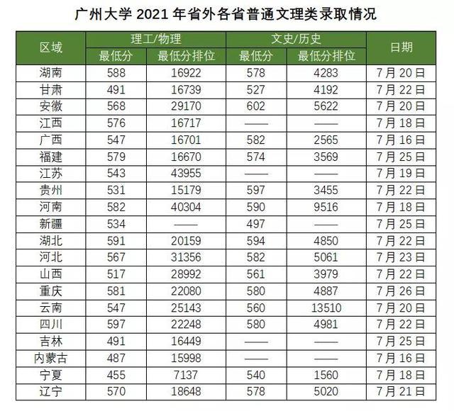 瀘職院學前教育錄取分數線(紹興文理學院學前教育錄取分數線)