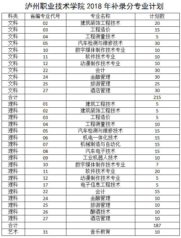 瀘職院學前教育錄取分數線(紹興文理學院學前教育錄取分數線)