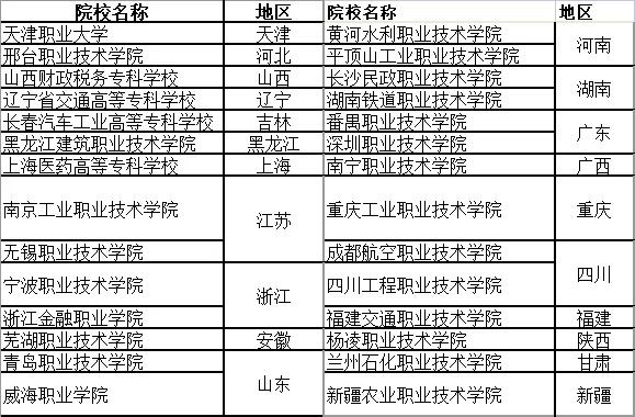 浙江金華職高錄取分數(shù)線(金華職業(yè)技術學院職高錄取分數(shù)線)