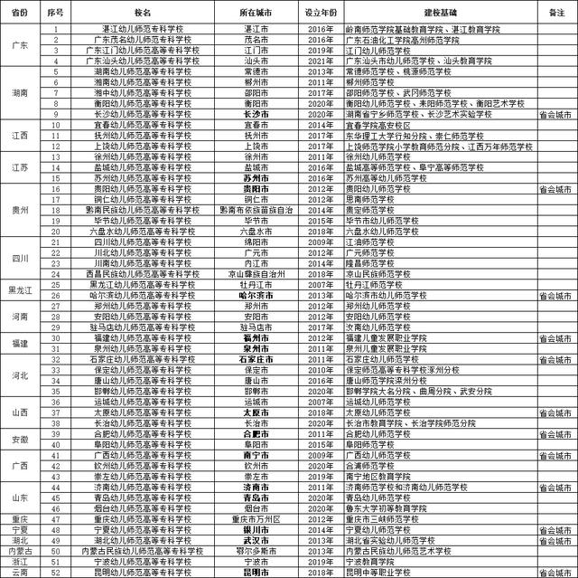 江油幼兒師范學校錄取分數線(寧夏幼兒師范學校錄取分數線多少)