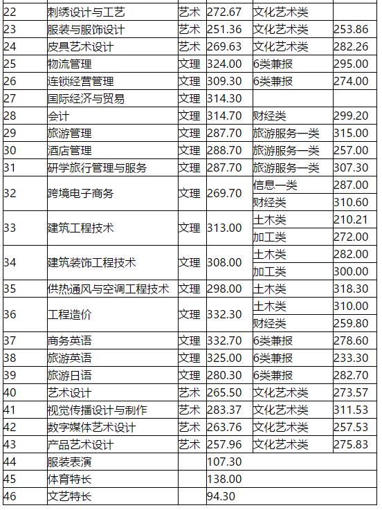 成都交通職業(yè)技術(shù)學(xué)校錄取分?jǐn)?shù)線(合肥交通職業(yè)技術(shù)學(xué)校錄取分?jǐn)?shù)線)