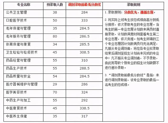 成都交通職業(yè)技術(shù)學(xué)校錄取分?jǐn)?shù)線(合肥交通職業(yè)技術(shù)學(xué)校錄取分?jǐn)?shù)線)