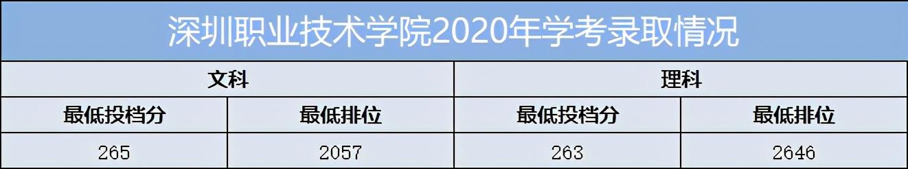 重慶口碑好的職業(yè)學(xué)校有哪些(重慶電訊職業(yè)學(xué)?？诒趺礃?