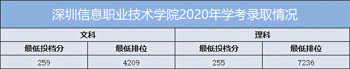 重慶口碑好的職業(yè)學(xué)校有哪些(重慶電訊職業(yè)學(xué)?？诒趺礃?