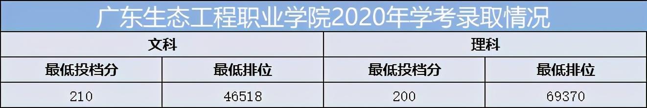 重慶口碑好的職業(yè)學(xué)校有哪些(重慶電訊職業(yè)學(xué)?？诒趺礃?