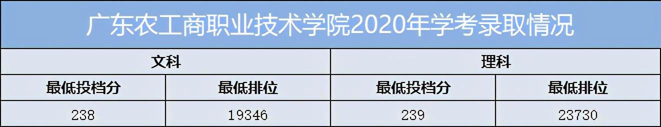 重慶口碑好的職業(yè)學(xué)校有哪些(重慶電訊職業(yè)學(xué)?？诒趺礃?