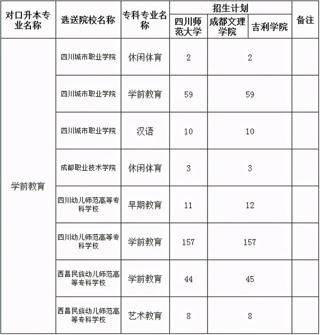 四川哪些?？茖W(xué)?？梢詫Ｉ?四川中醫(yī)藥專科學(xué)校專升本)