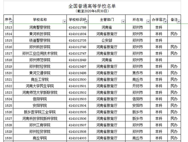 河南正規(guī)的三加二學校(河南正規(guī)的三加二學校學費)