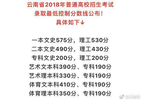 2021年理科一本分數(shù)線(2021年理科一本分數(shù)線是多少)