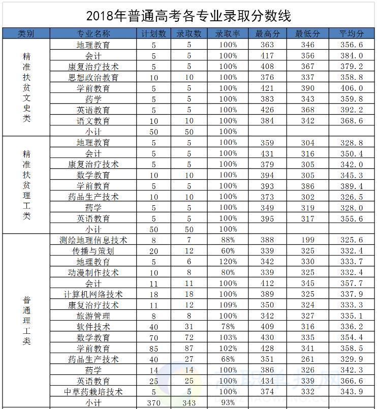 單招的錄取分?jǐn)?shù)線(單招的錄取分?jǐn)?shù)線是多少)