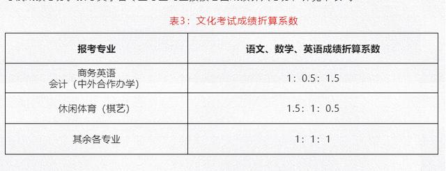 成都職業(yè)藝術(shù)學(xué)院(成都職業(yè)藝術(shù)學(xué)院附屬高中)