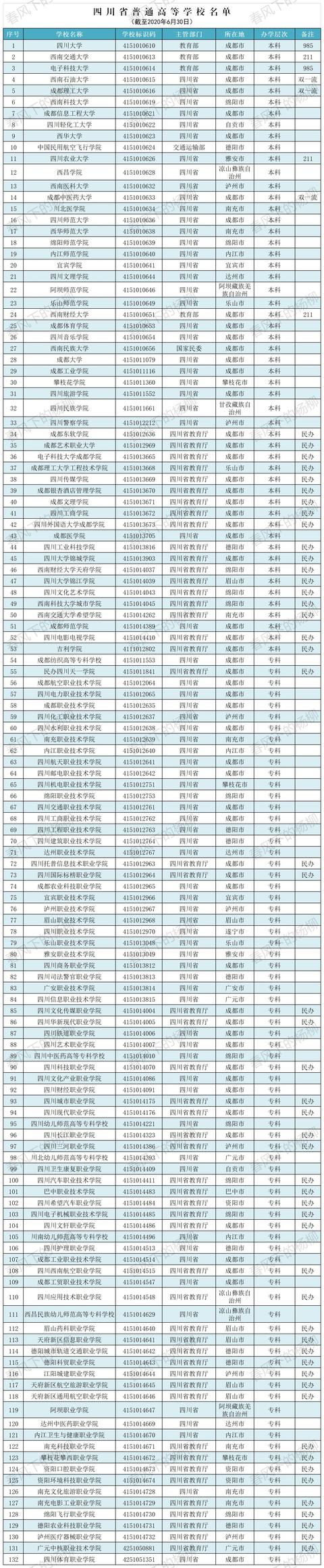 四川有哪些大學(xué)(四川有哪些大學(xué)可以考研)