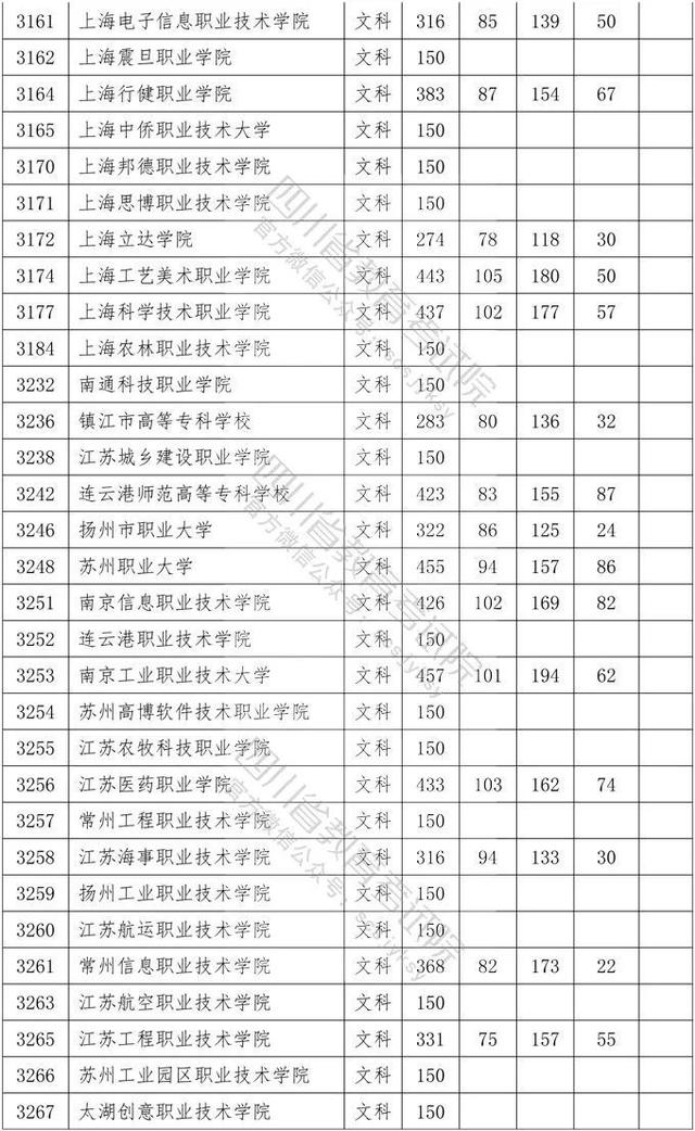 四川省大專院校錄取分?jǐn)?shù)線(河北大專院校排名以及錄取分?jǐn)?shù)線)