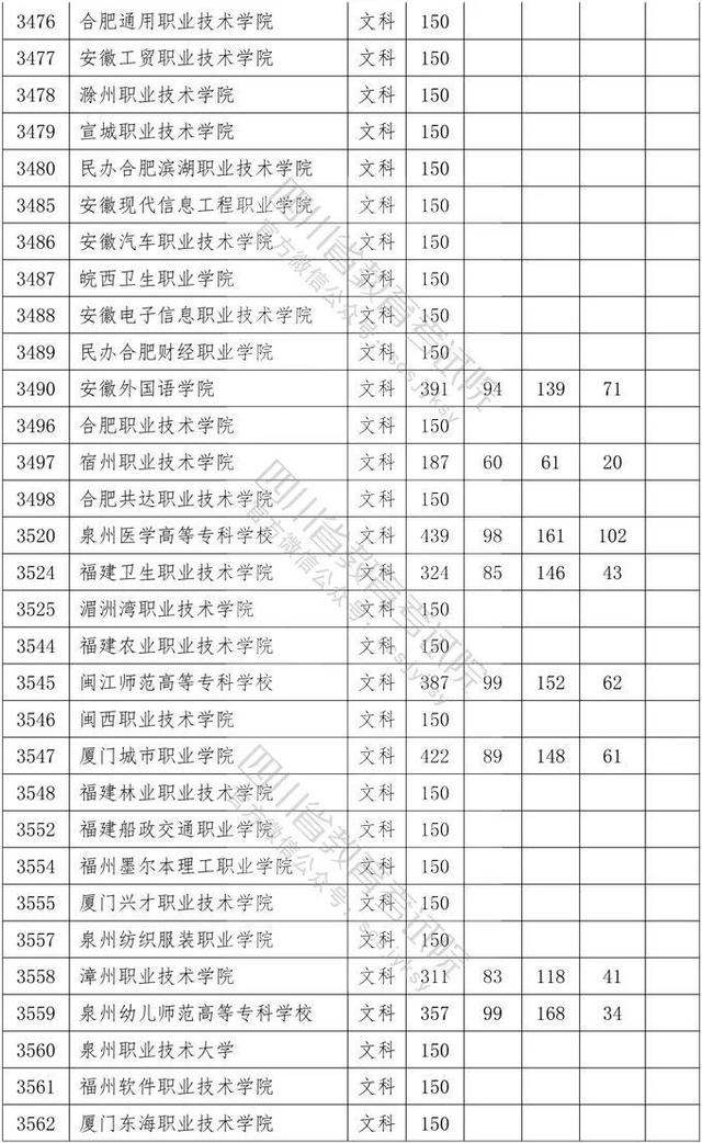 四川省大專院校錄取分?jǐn)?shù)線(河北大專院校排名以及錄取分?jǐn)?shù)線)