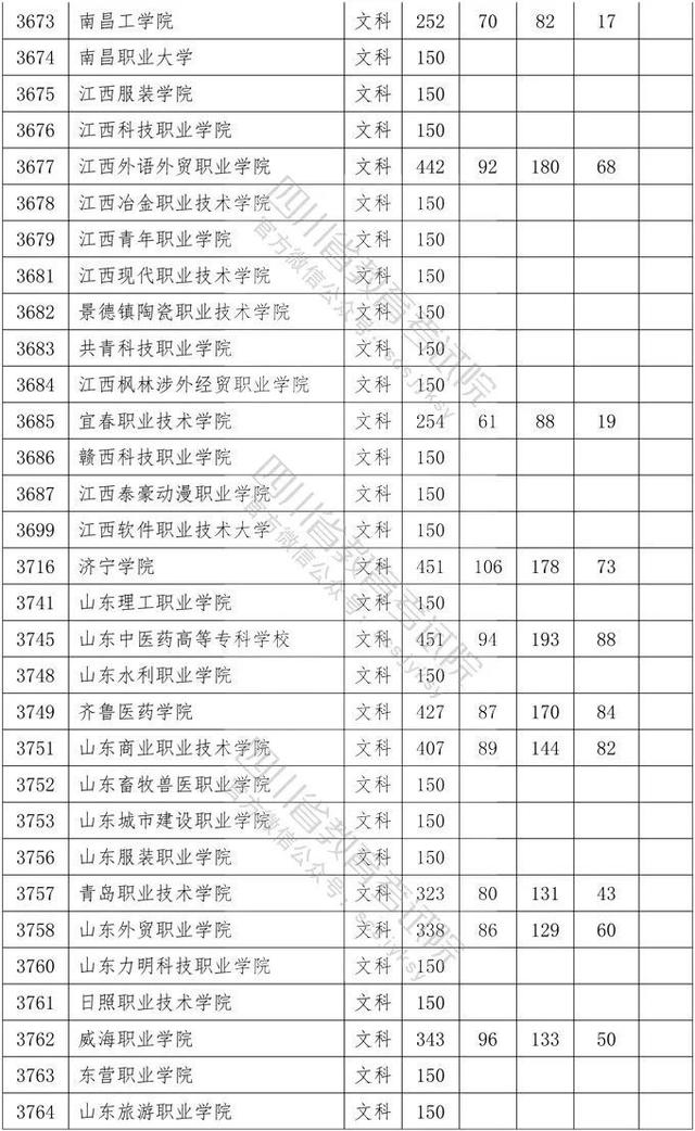 四川省大專院校錄取分?jǐn)?shù)線(河北大專院校排名以及錄取分?jǐn)?shù)線)