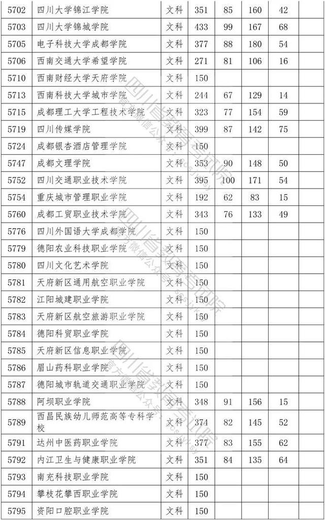 四川省大專院校錄取分?jǐn)?shù)線(河北大專院校排名以及錄取分?jǐn)?shù)線)