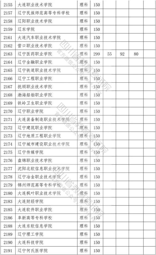 四川省大專院校錄取分?jǐn)?shù)線(河北大專院校排名以及錄取分?jǐn)?shù)線)