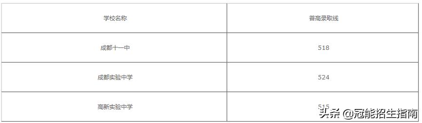 成都衛(wèi)校最低分?jǐn)?shù)線(菏澤衛(wèi)校最低分?jǐn)?shù)線)