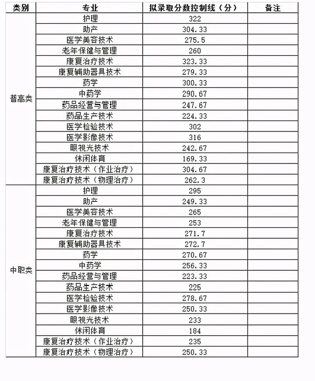 成都職業(yè)技術(shù)學(xué)院高考錄取分?jǐn)?shù)線(成都工業(yè)職業(yè)技術(shù)學(xué)院2020高考錄取分?jǐn)?shù)線)