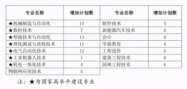 成都職業(yè)技術(shù)學(xué)院高考錄取分?jǐn)?shù)線(成都工業(yè)職業(yè)技術(shù)學(xué)院2020高考錄取分?jǐn)?shù)線)