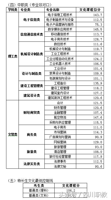 瀘州職高分?jǐn)?shù)線(瀘州職高分?jǐn)?shù)線最低多少)