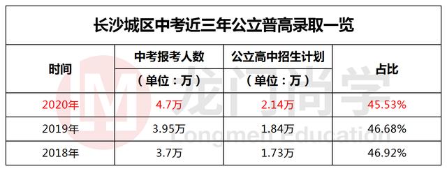 長沙民辦高中學(xué)校排名和學(xué)費(鄭州市民辦高中學(xué)校排名分?jǐn)?shù)線及學(xué)費)