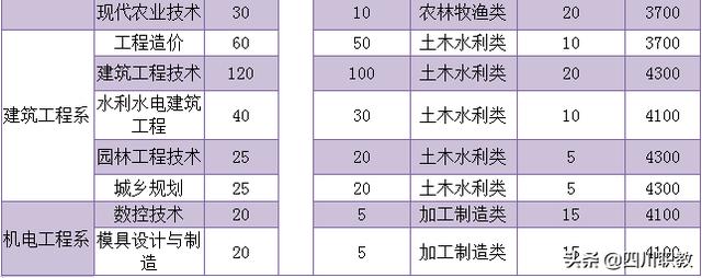 達州職業(yè)學校哪個最好(達州高中哪個學校最好)