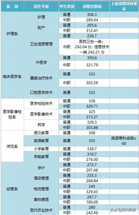 達州職業(yè)學校哪個最好(達州高中哪個學校最好)