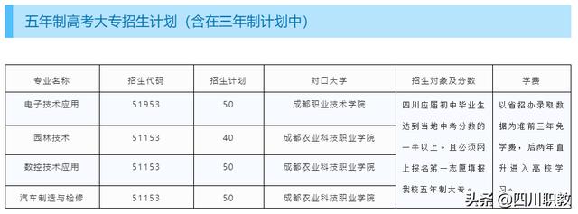 溫江燎原職中公開招聘(成都溫江燎原職中)