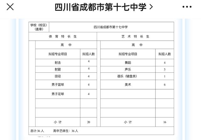 成都比較好的藝體學(xué)校(成都藝體生可以考哪些學(xué)校)