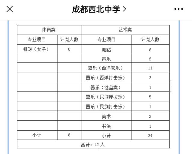 成都比較好的藝體學(xué)校(成都藝體生可以考哪些學(xué)校)