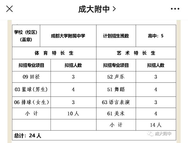 成都比較好的藝體學(xué)校(成都藝體生可以考哪些學(xué)校)