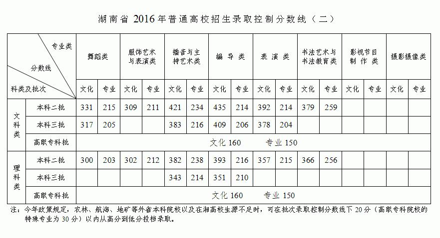 中職對口高考公辦?？品謹稻€(四川對口高考300分左右的公辦?？拼髮W)