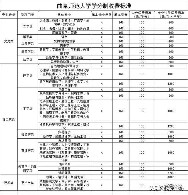 職業(yè)技術(shù)學(xué)校收費(fèi)標(biāo)準(zhǔn)(職業(yè)技術(shù)學(xué)校收費(fèi)標(biāo)準(zhǔn))