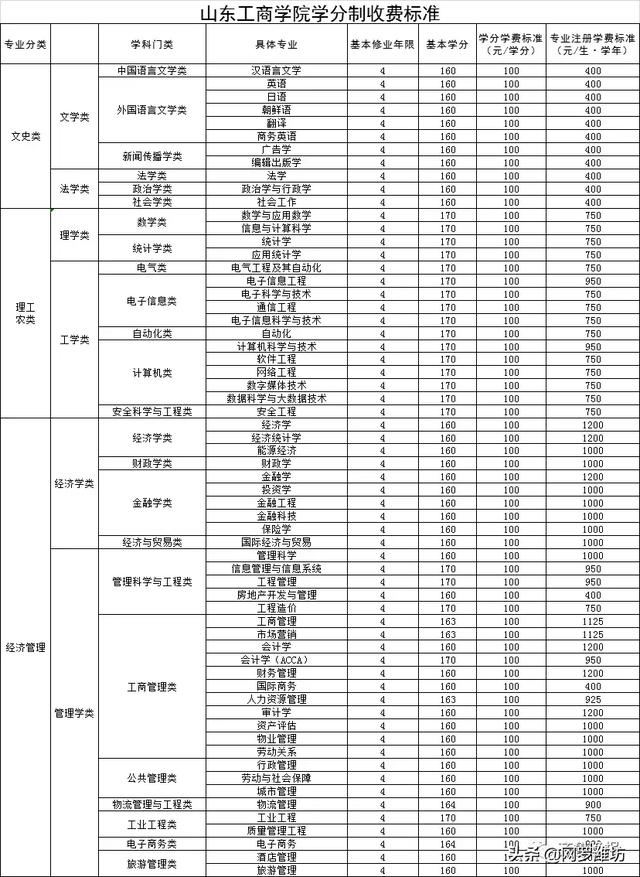 職業(yè)技術(shù)學(xué)校收費(fèi)標(biāo)準(zhǔn)(職業(yè)技術(shù)學(xué)校收費(fèi)標(biāo)準(zhǔn))