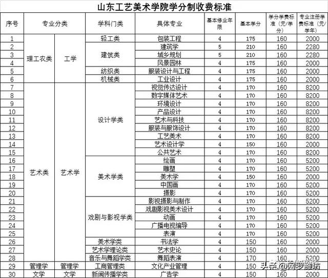 職業(yè)技術(shù)學(xué)校收費(fèi)標(biāo)準(zhǔn)(職業(yè)技術(shù)學(xué)校收費(fèi)標(biāo)準(zhǔn))