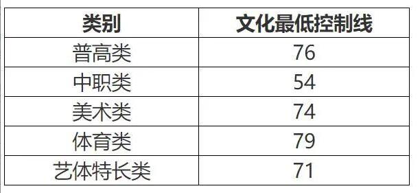 成都職業(yè)技術(shù)學(xué)校單招分數(shù)線(成都工業(yè)職業(yè)技術(shù)學(xué)校單招分數(shù)線)