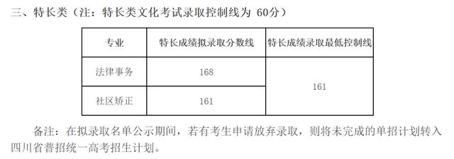 成都職業(yè)技術(shù)學(xué)校單招分數(shù)線(成都工業(yè)職業(yè)技術(shù)學(xué)校單招分數(shù)線)