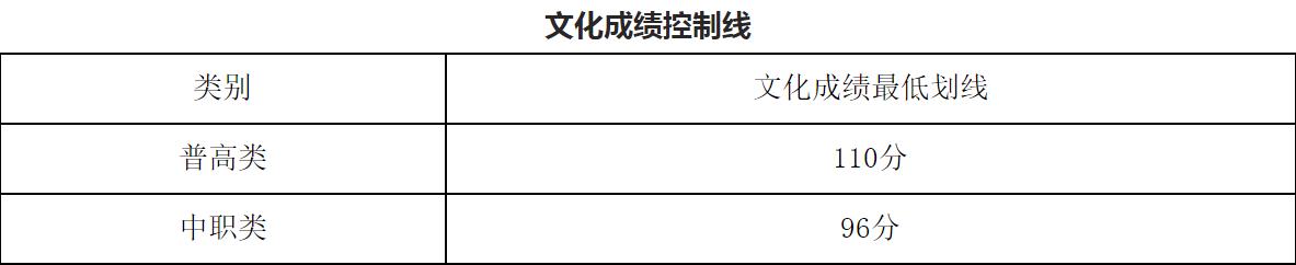 成都職業(yè)技術(shù)學(xué)校單招分數(shù)線(成都工業(yè)職業(yè)技術(shù)學(xué)校單招分數(shù)線)