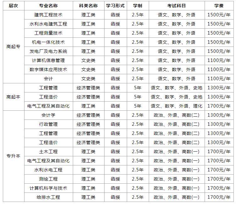 中專升大專報名官網(廣西中專升大專報名官網)